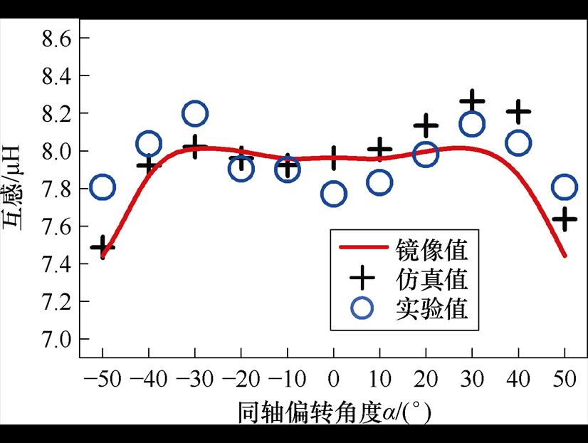 width=180.3,height=135.65