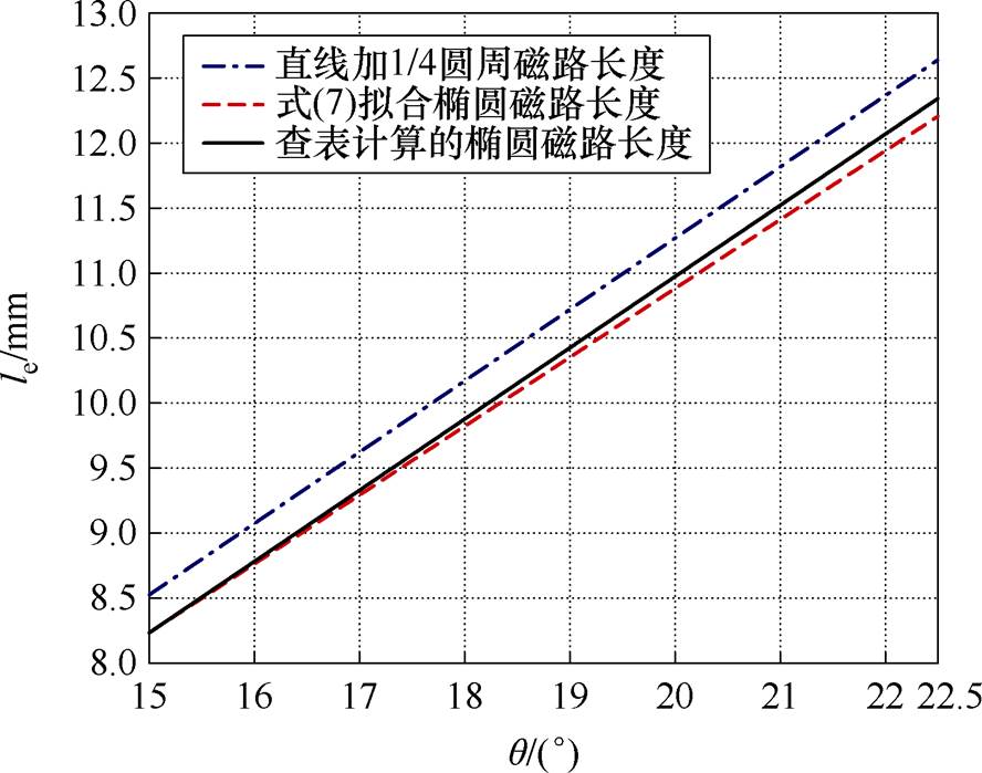 width=193.8,height=152.5