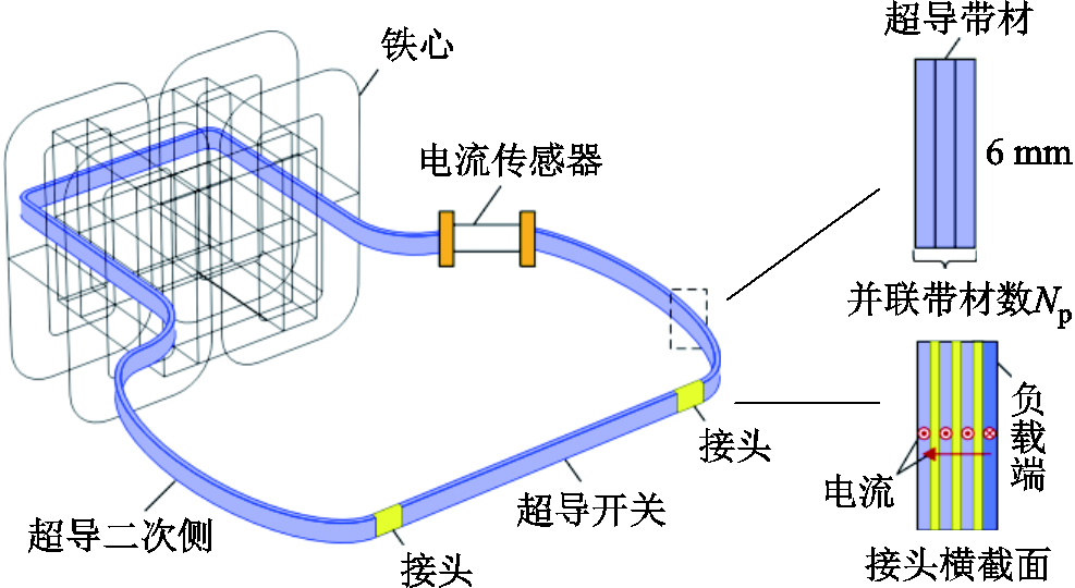 width=215.25,height=117.75