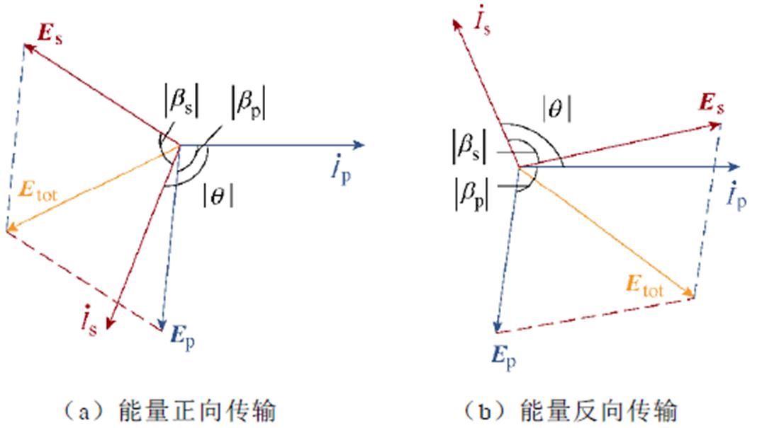 width=234.5,height=132.05