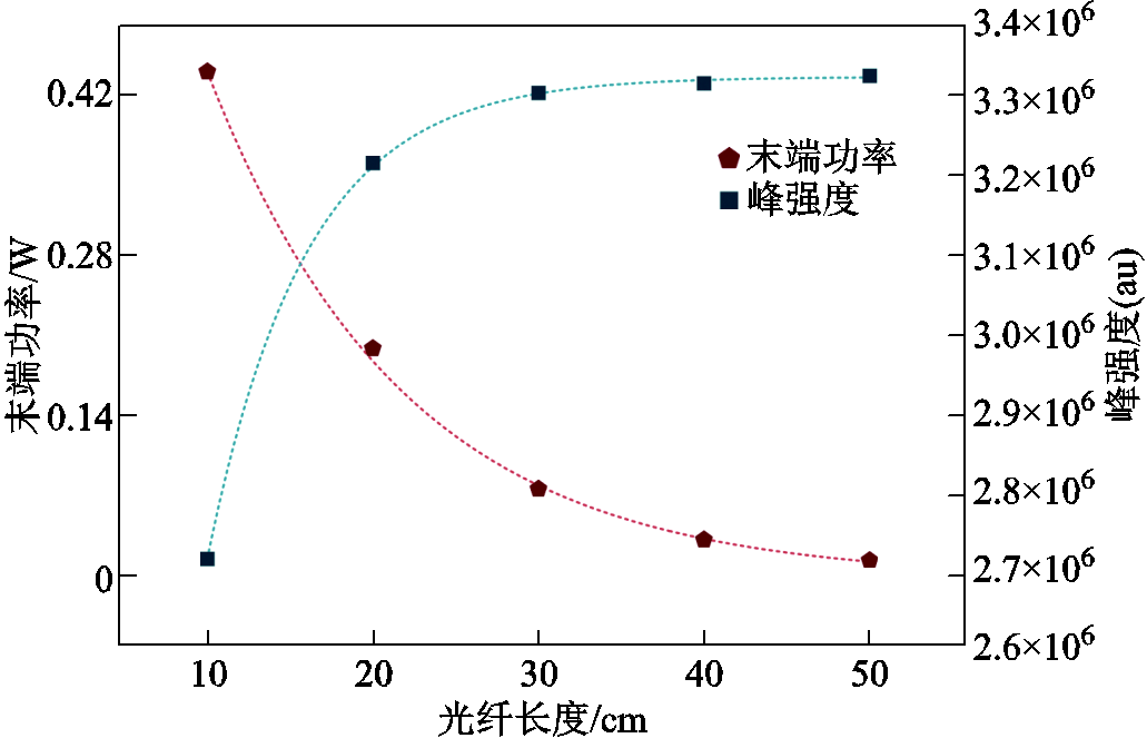 width=225,height=144.75