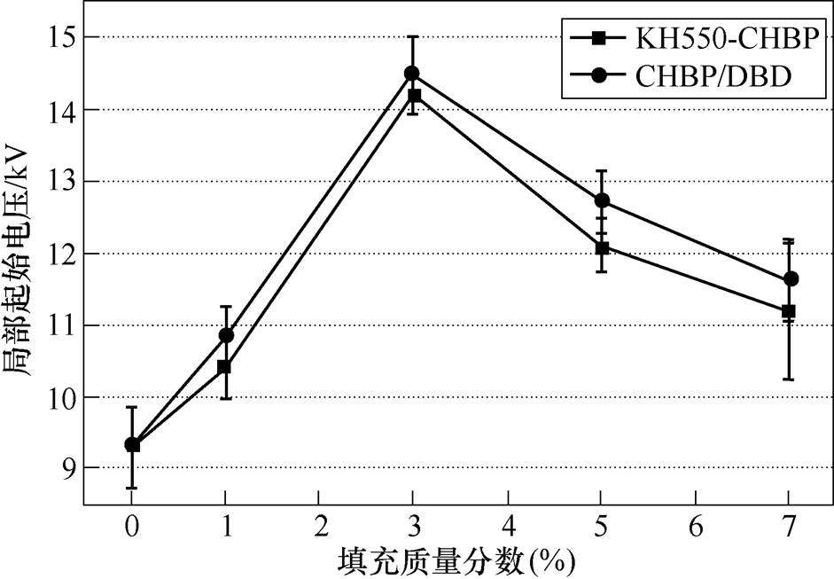 width=205.25,height=142.4