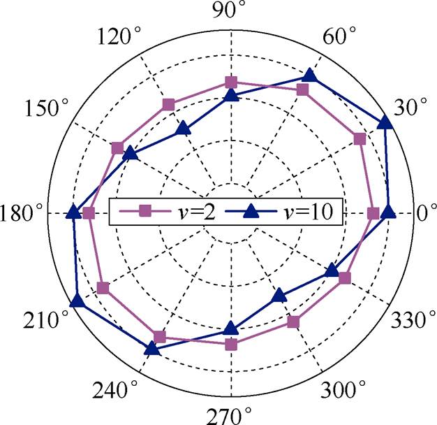 width=136.55,height=132.6