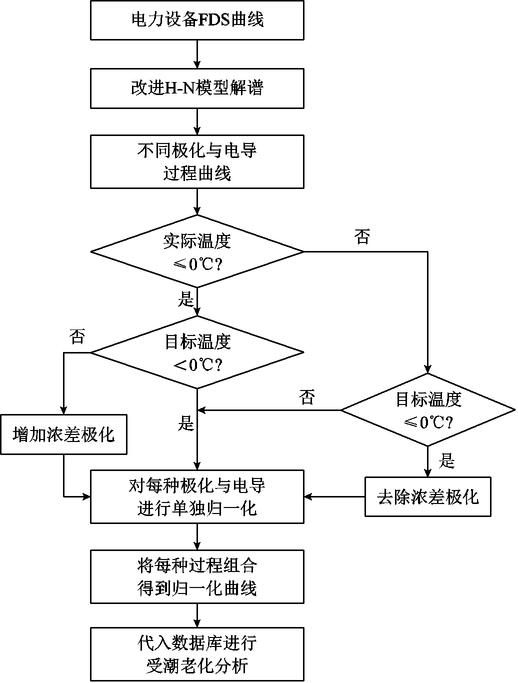 width=226.1,height=298.25