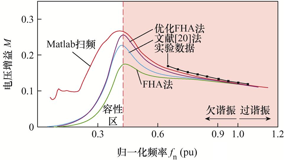 width=211.9,height=118.1