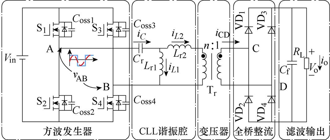 Parameter values of feed network 表 2. 馈电网络各参数值