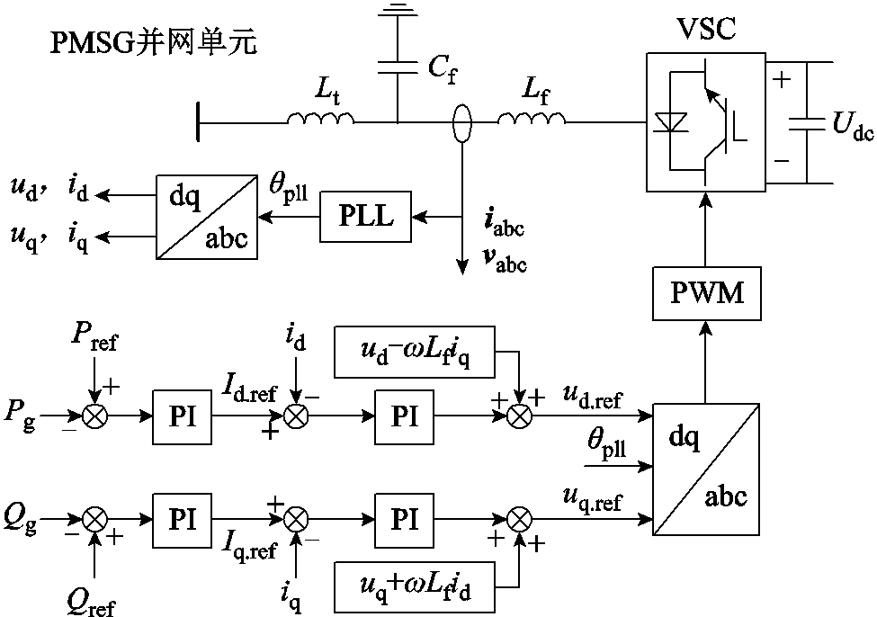 width=212.85,height=149.85