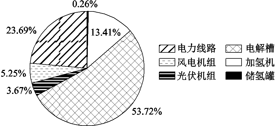 width=210,height=96