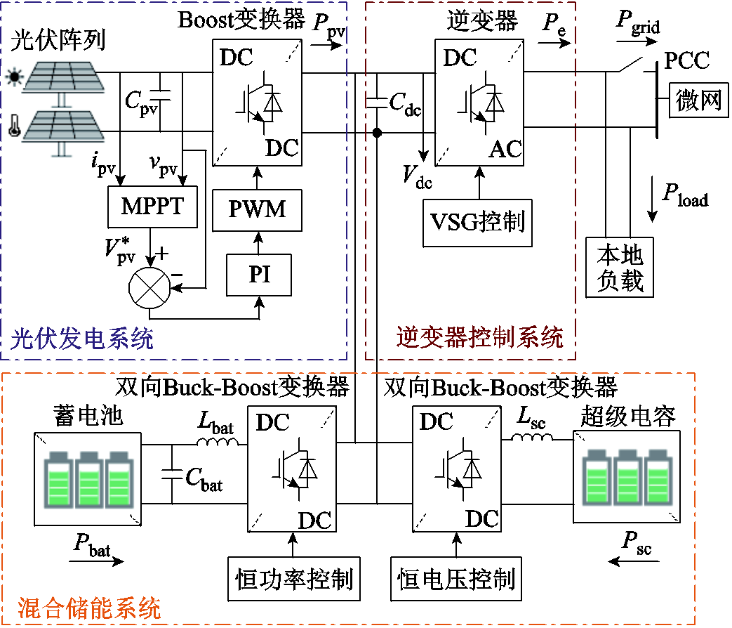 width=227.55,height=194.95