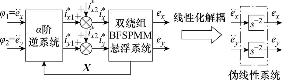 width=202.2,height=57.6