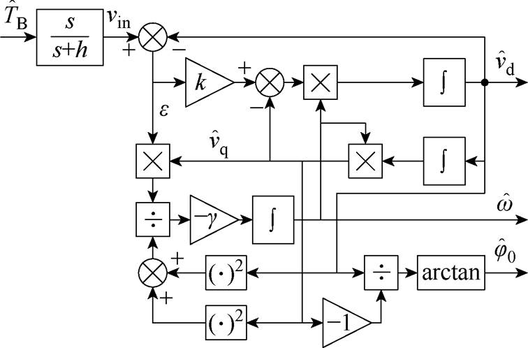 width=164.9,height=108.7