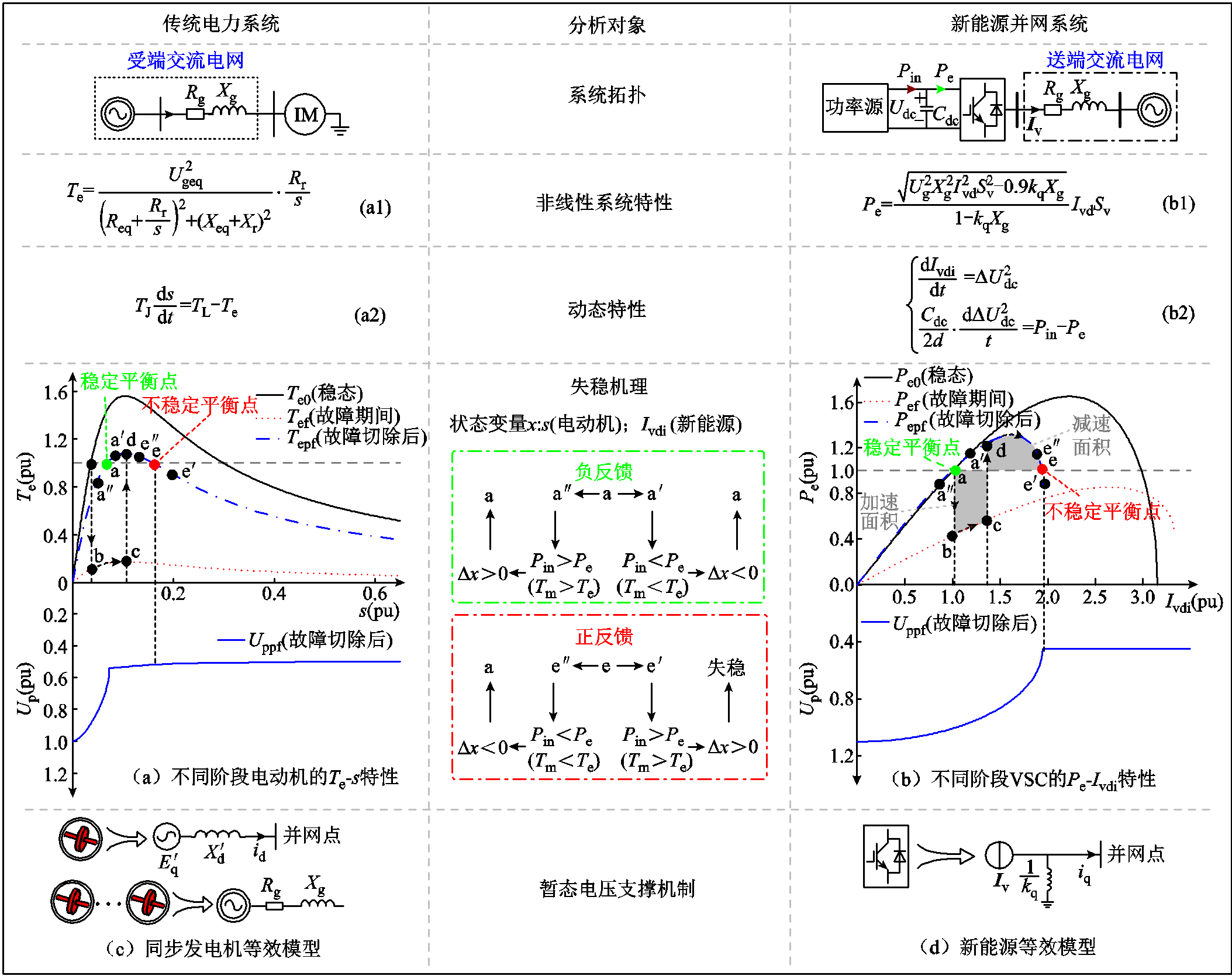 width=468.75,height=371.25