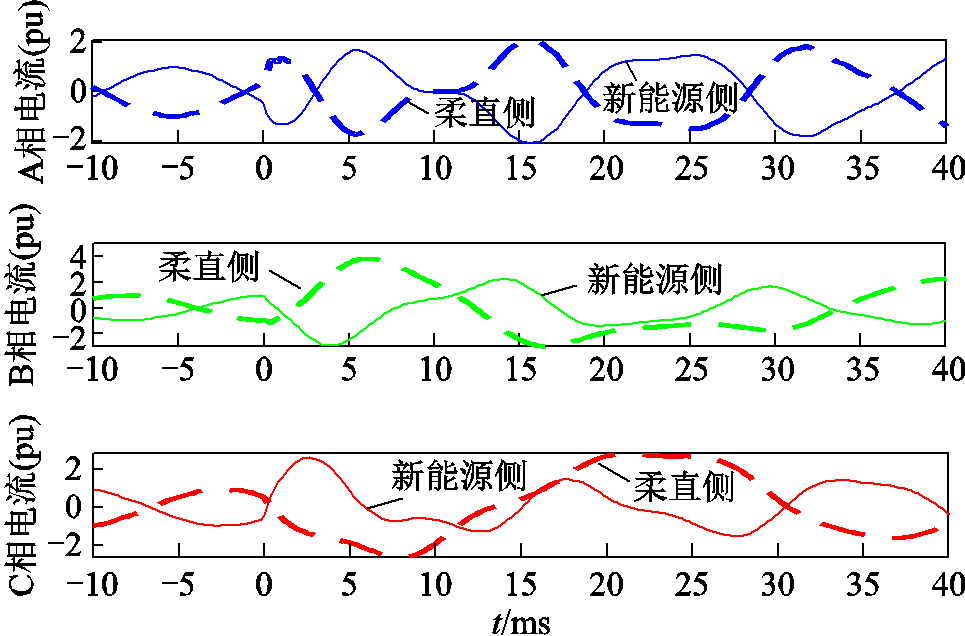 width=210.55,height=138.55