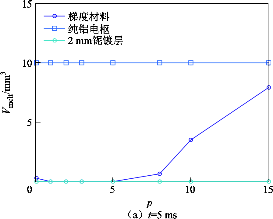 width=195.5,height=156.35