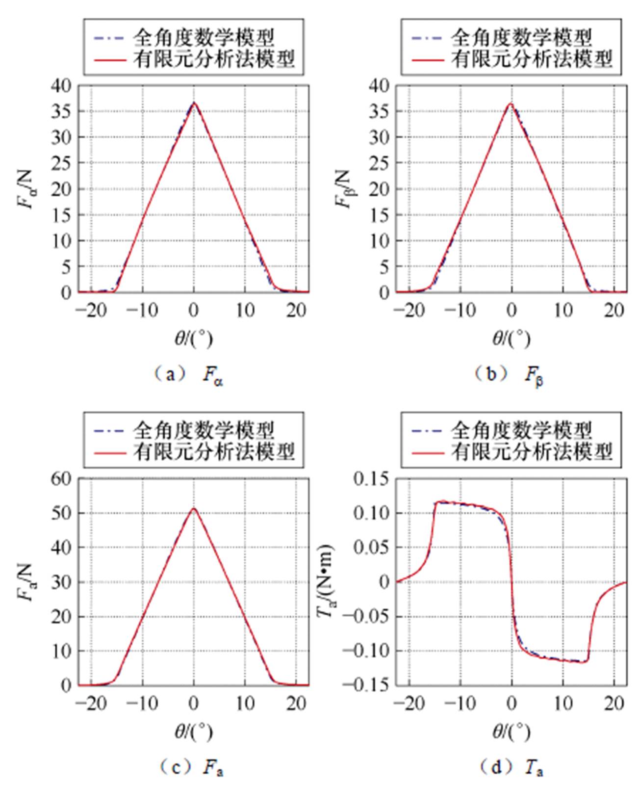 width=284.2,height=349.2