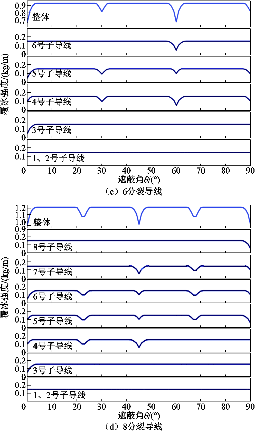 width=216.75,height=366