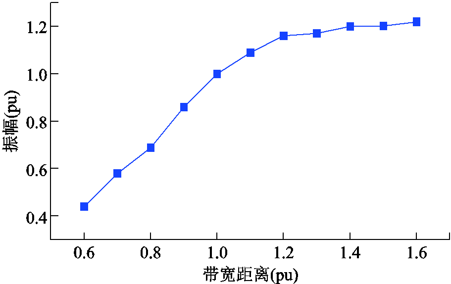 width=198.75,height=125.25