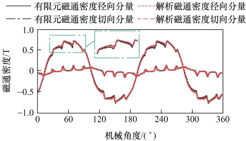 width=203.9,height=117.25