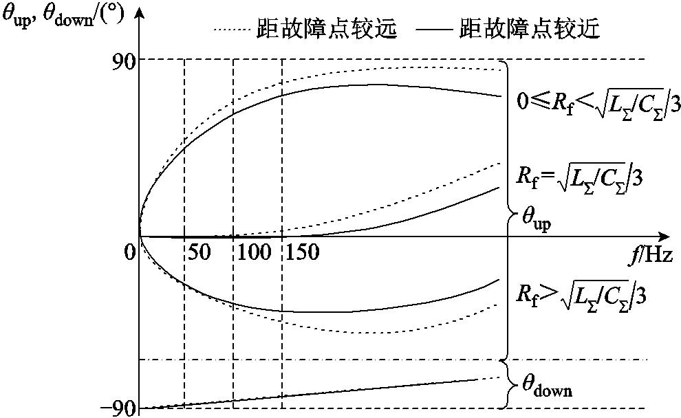 width=216,height=132.75