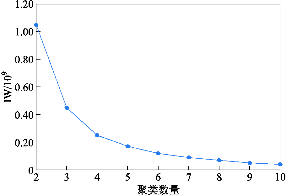 width=198.75,height=135.75