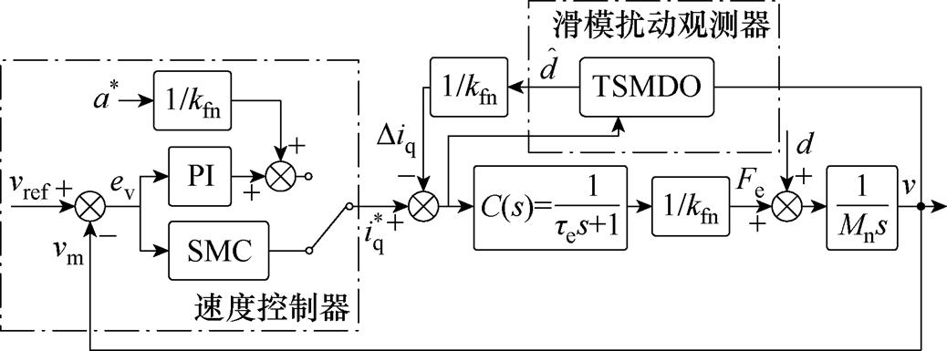 width=226.5,height=84