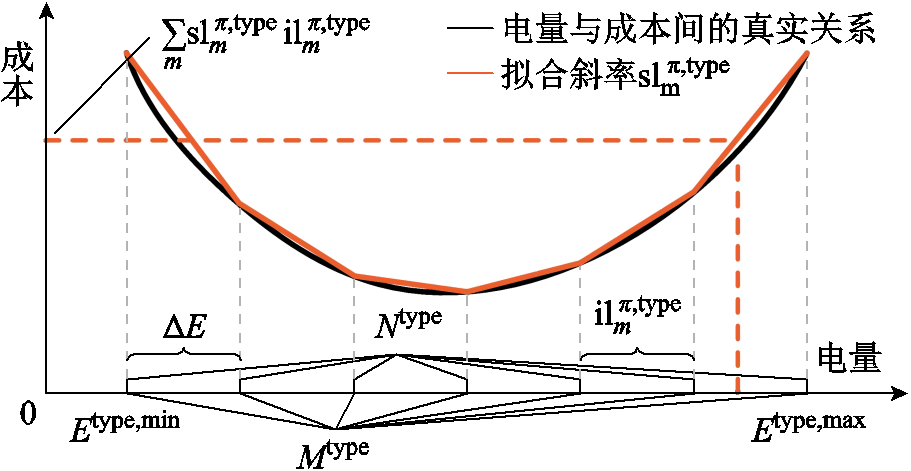 width=198.75,height=102.75