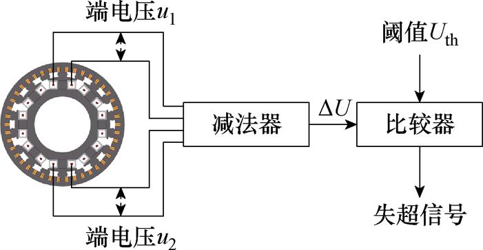 width=152.85,height=79.45