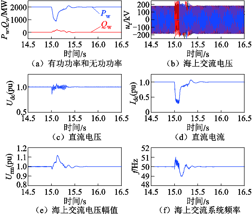 width=228,height=194.25