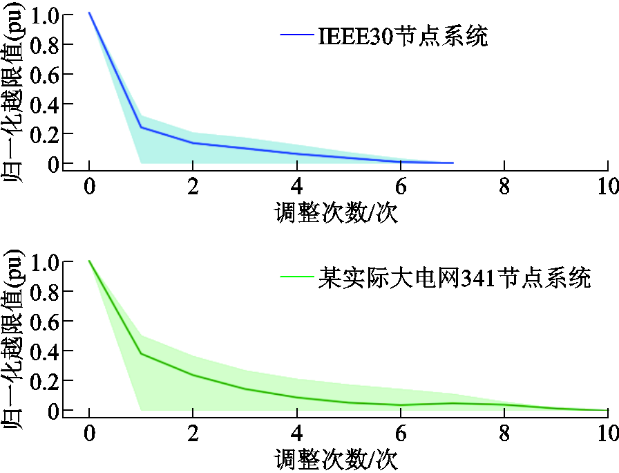 width=195.5,height=149.35