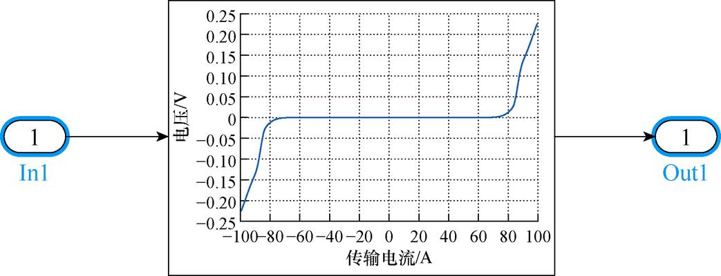 width=227.65,height=87.35