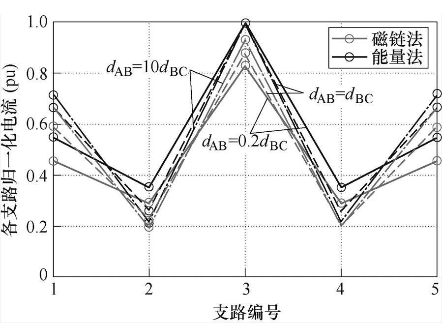 width=196.1,height=143.3