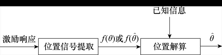 width=198.4,height=49.7