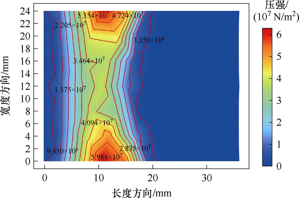 width=216.6,height=143.4