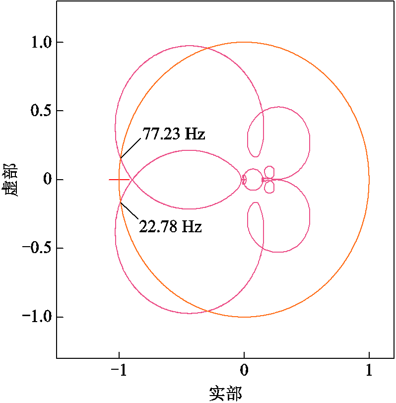 width=174,height=177