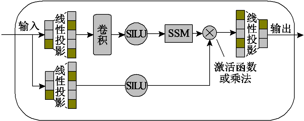 width=212.25,height=84.75