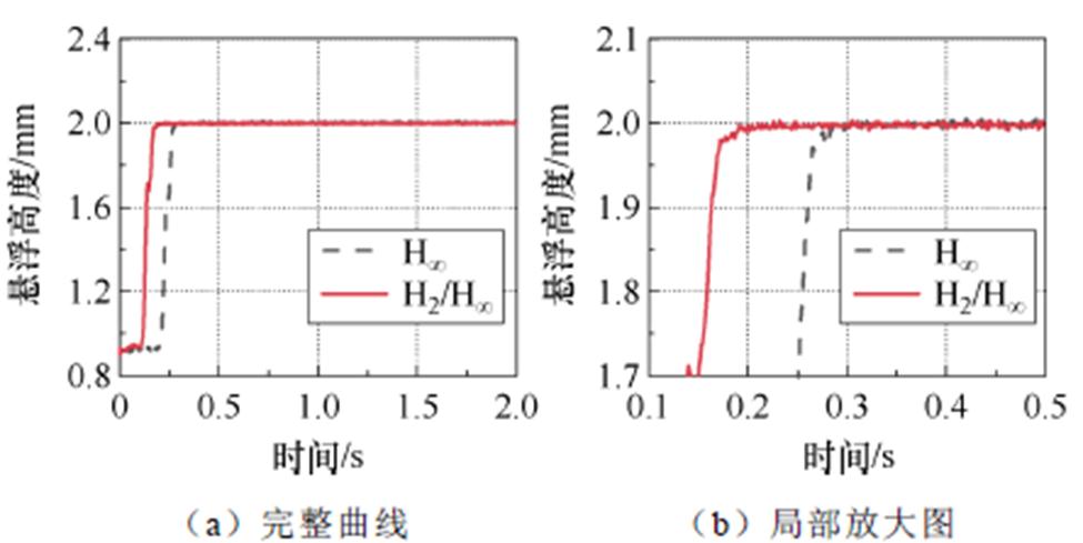 width=212.6,height=106.65
