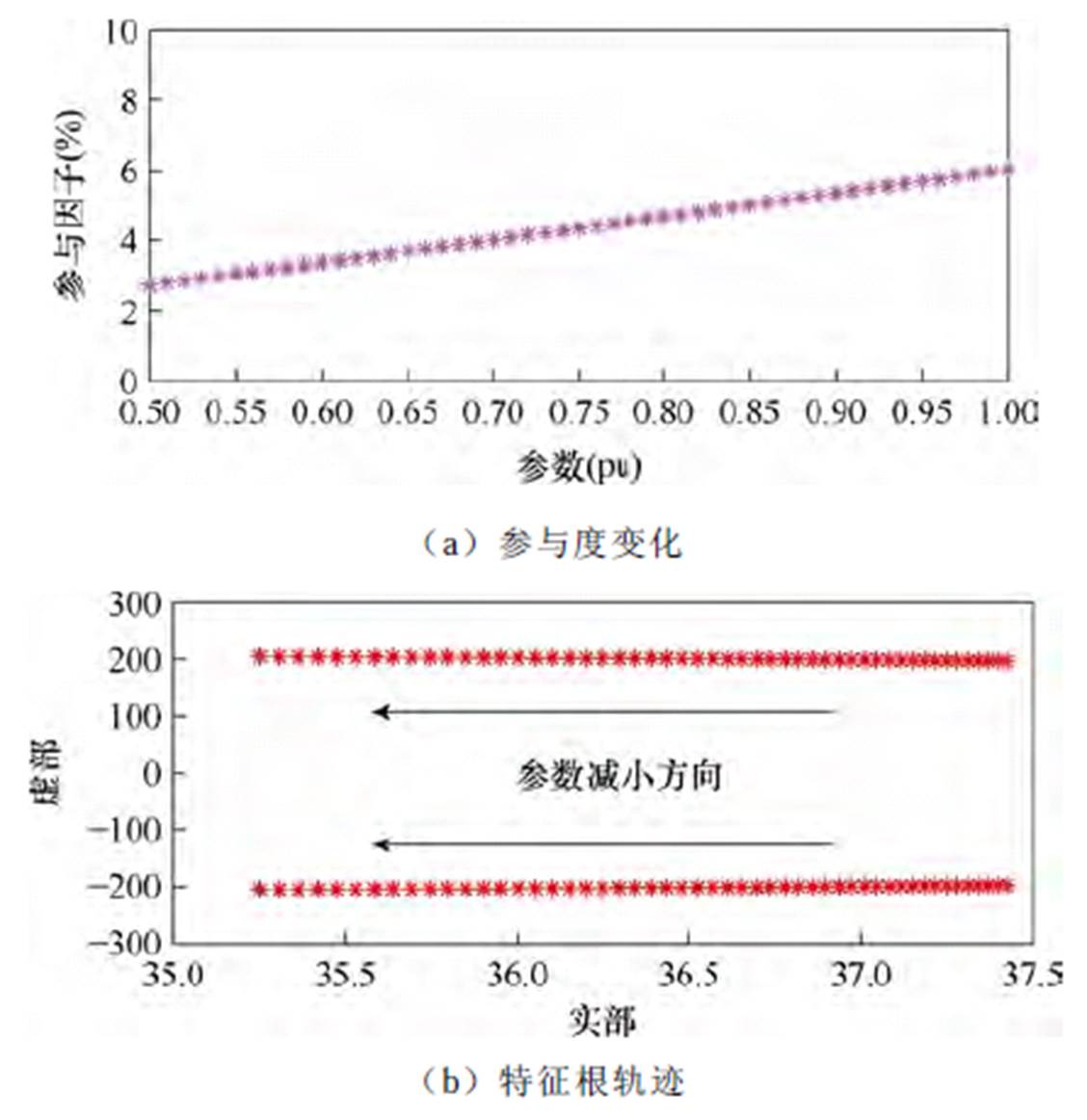 width=246.2,height=253.55
