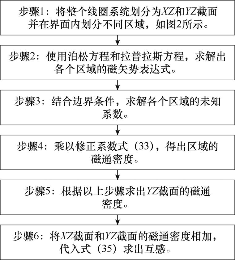 width=165.95,height=183.7