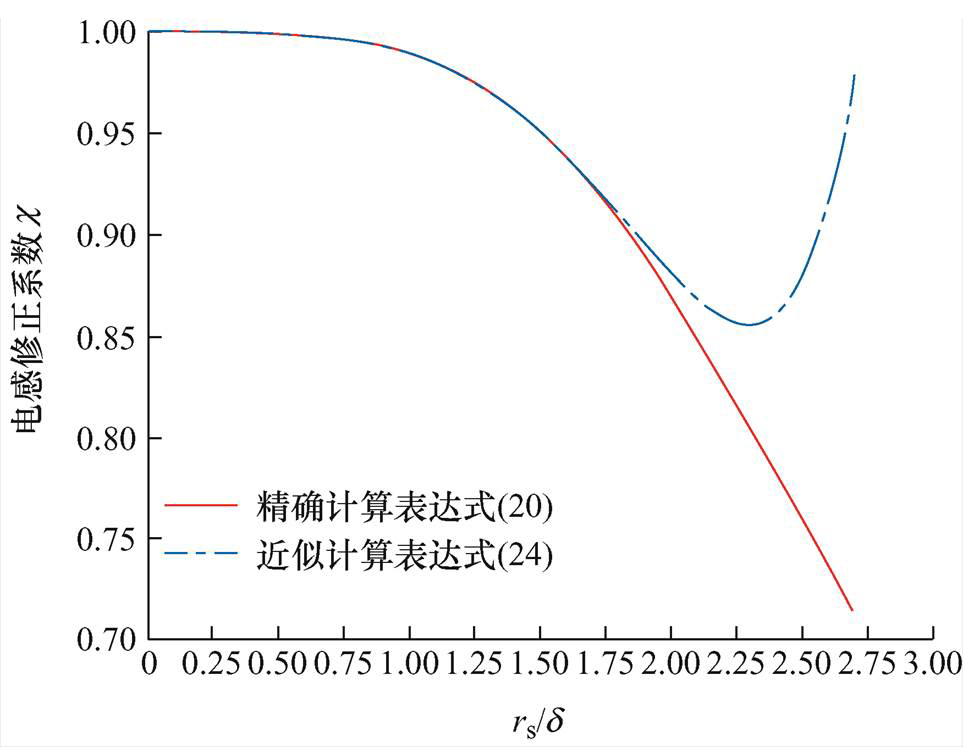 width=210.1,height=163.05