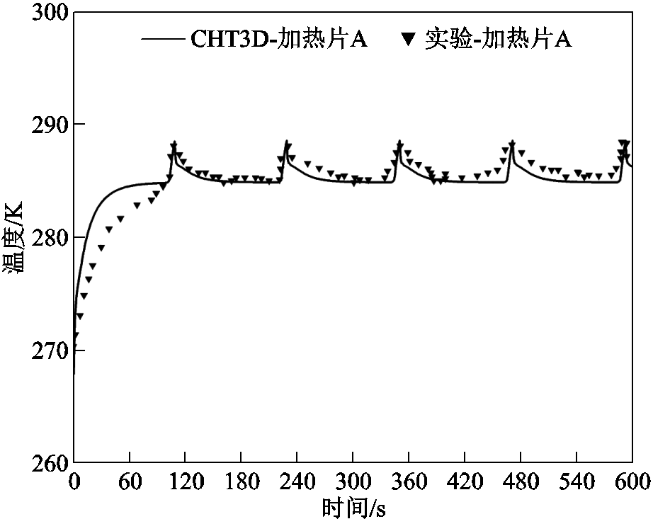 width=201,height=159.75