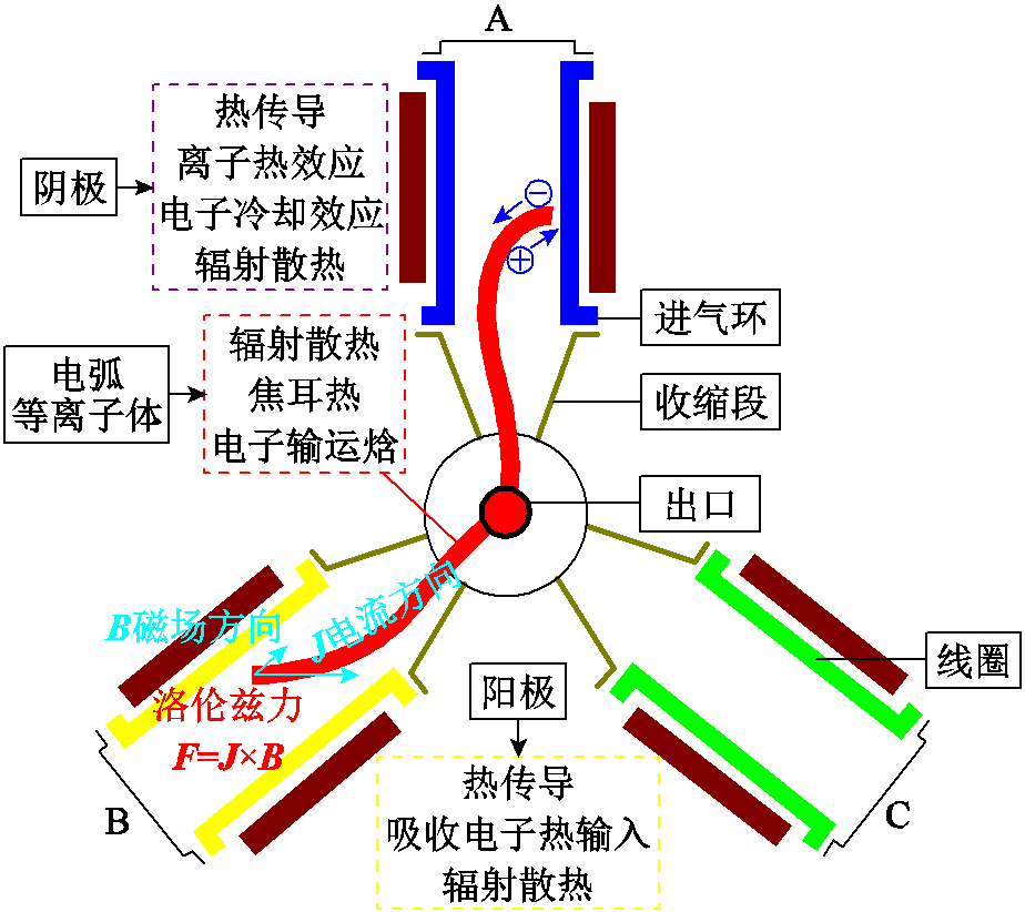 width=201.75,height=179.25