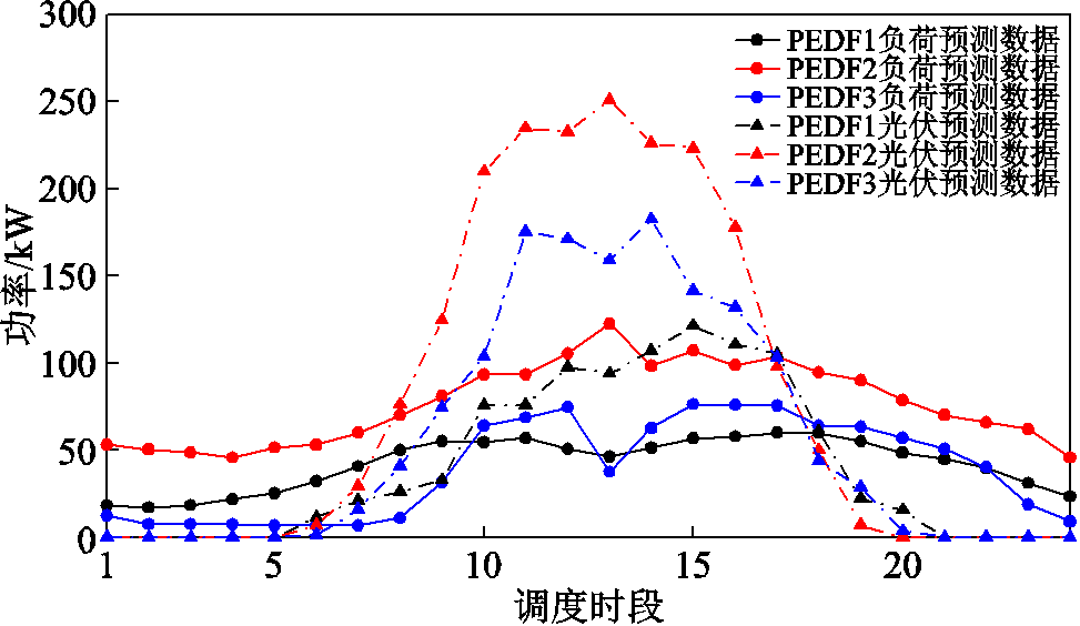 width=212.25,height=123