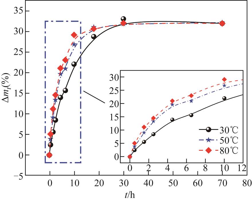 width=191.75,height=153.6