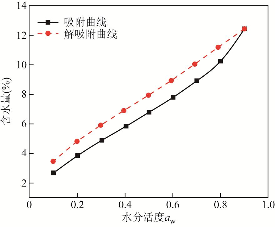 width=191.9,height=158.4
