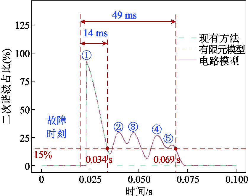 width=183,height=144.75