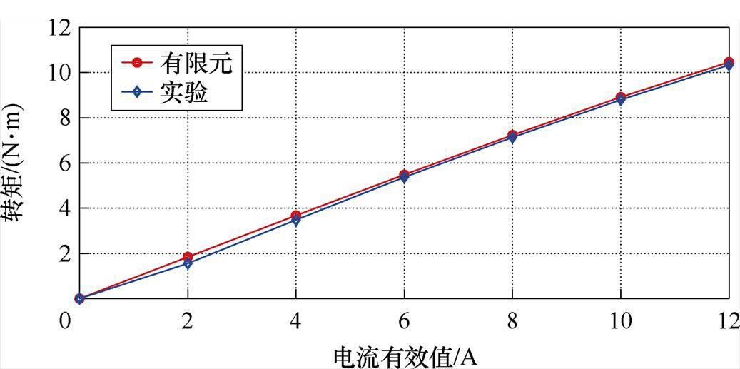 width=226.35,height=112.75