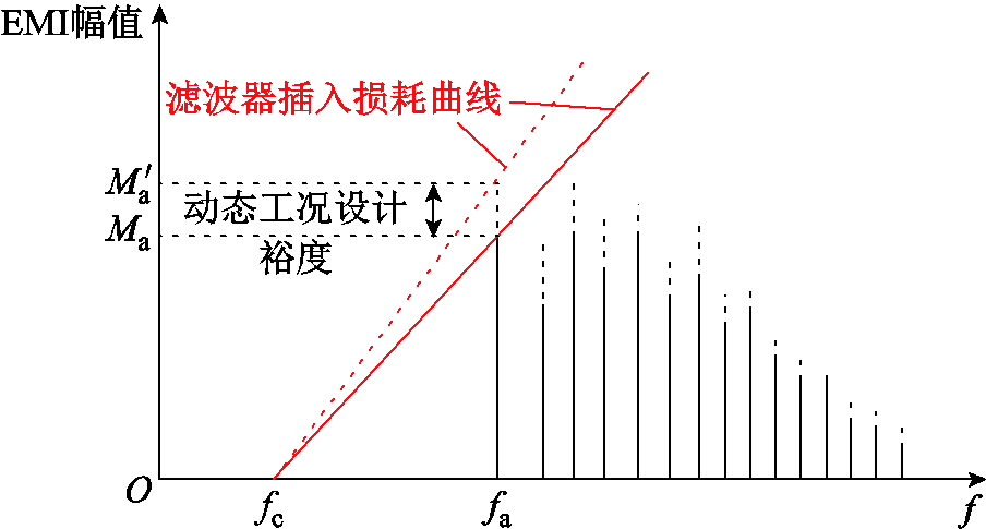width=197.25,height=105.75