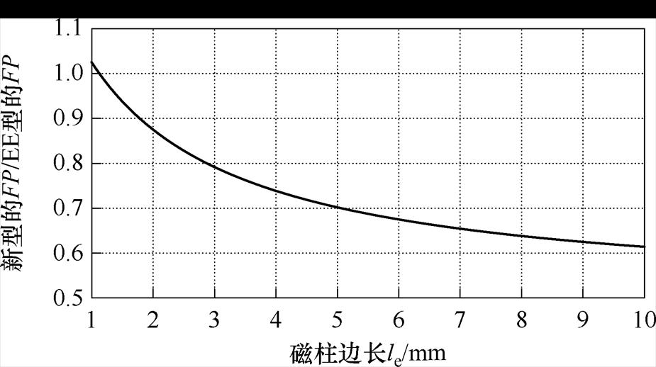 width=201.85,height=113.1