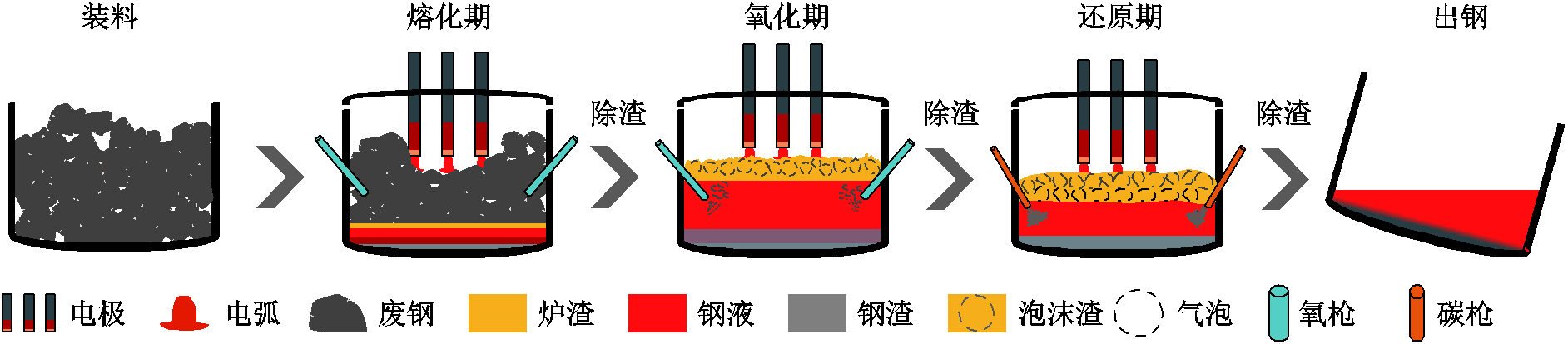width=411,height=90