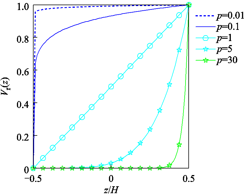 width=185.65,height=147.5